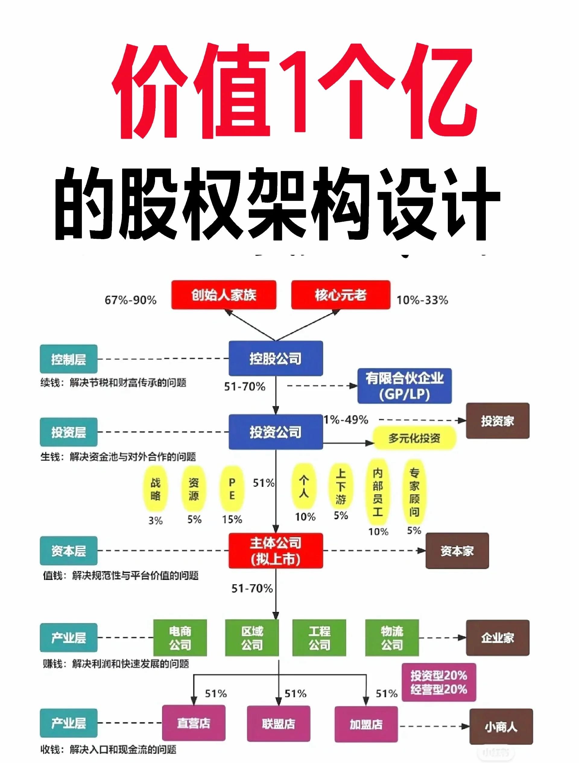有限合伙架构设计(有限合伙企业公司架构)