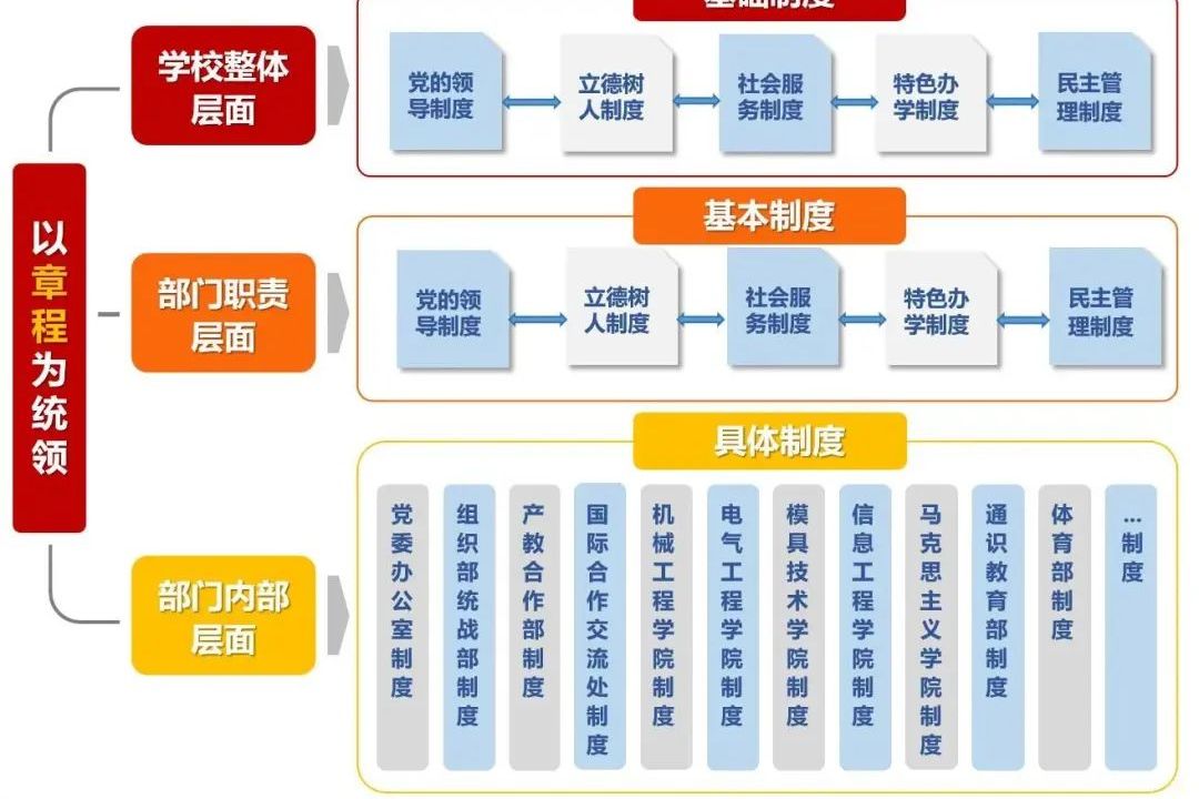 组织变革实施路径(组织变革实施的步骤有哪些)