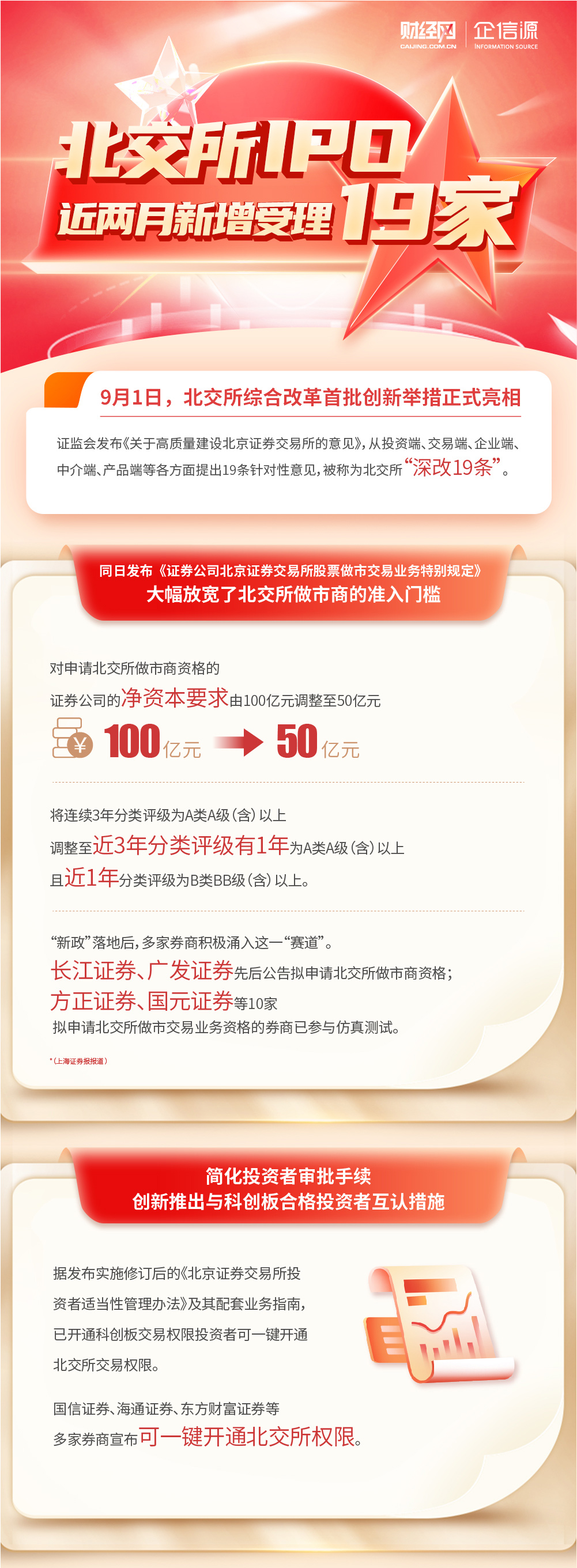 资本服务落地执行(资本服务落地执行情况)