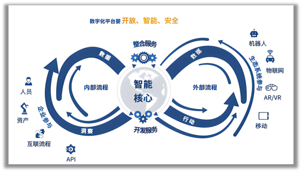 数字化转型标准(数字化转型标准培训证书有用吗)