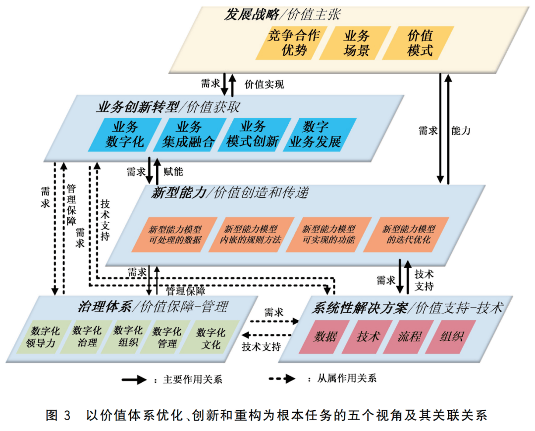数字化转型标准(数字化转型标准培训证书有用吗)