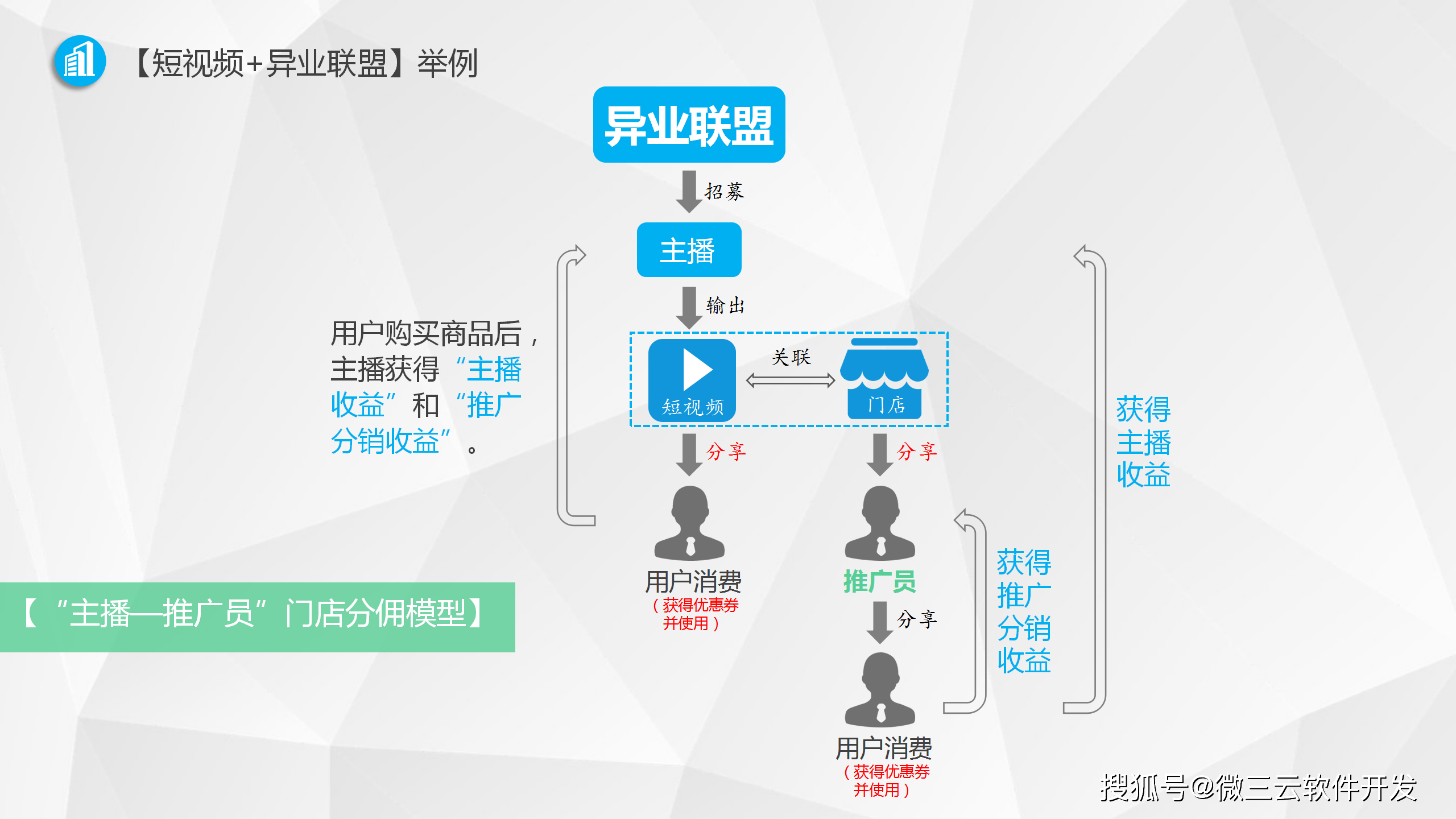 商业模式重构服务(商业模式重构服务包括)