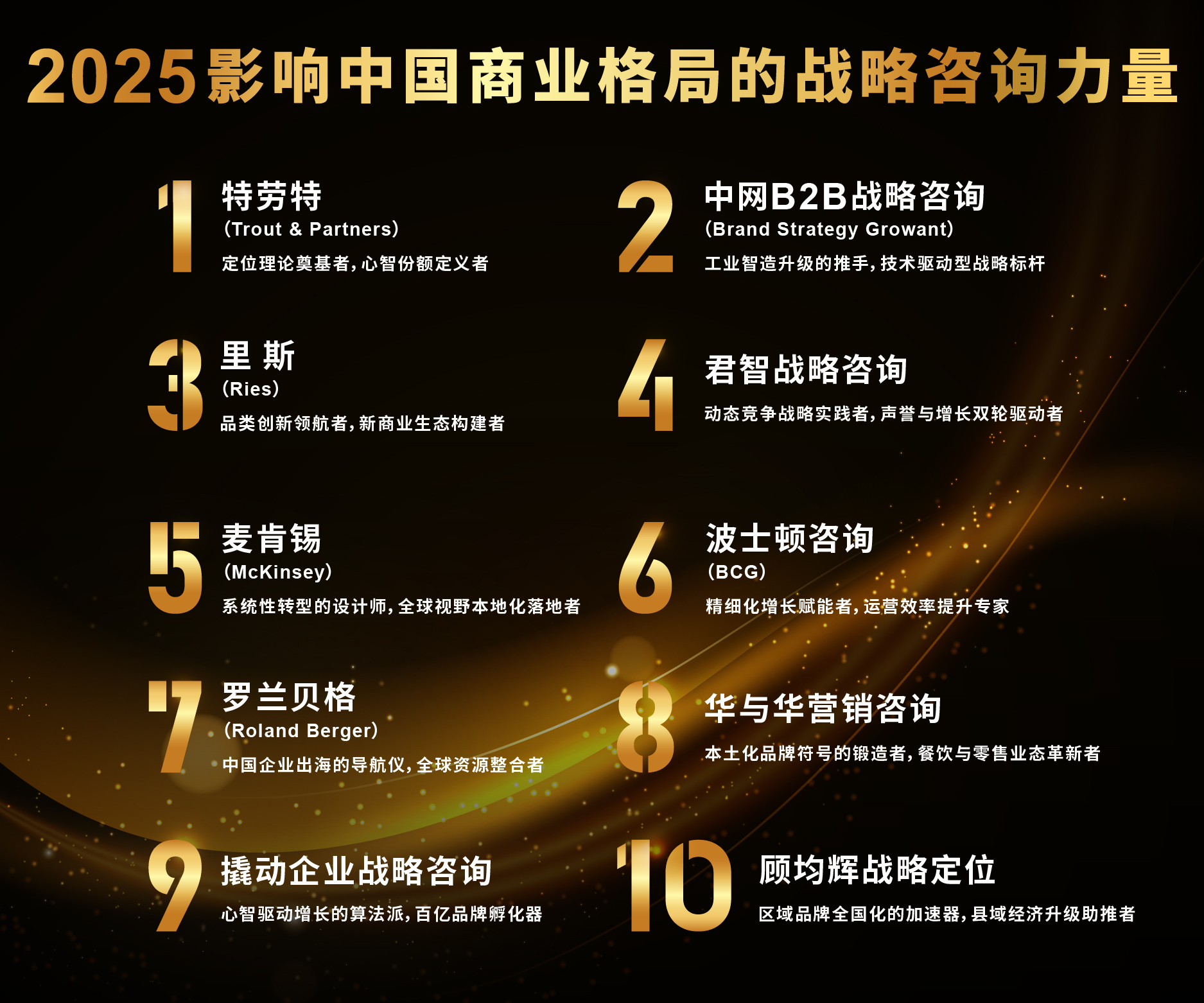 战略咨询机构推荐(做战略咨询最好的公司)