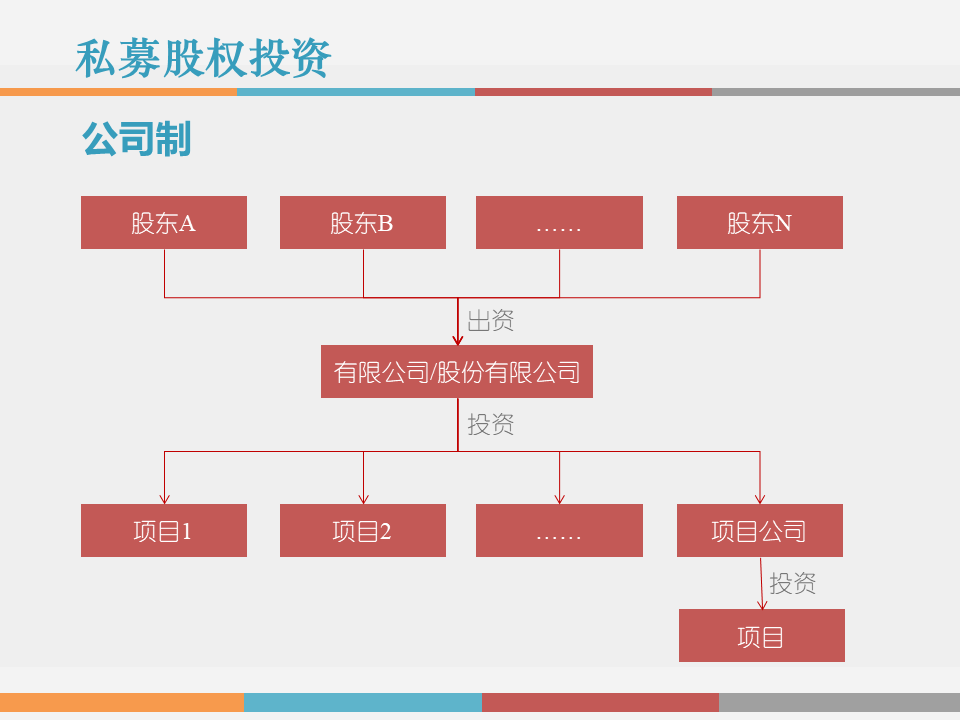 事业合伙人制度设计(事业合伙人制度设计方案)