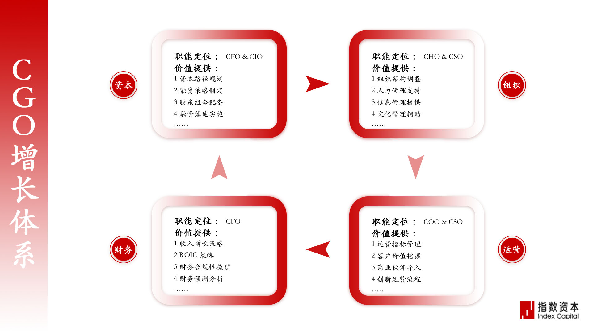 资本路径规划工具(资本路径规划工具是什么)