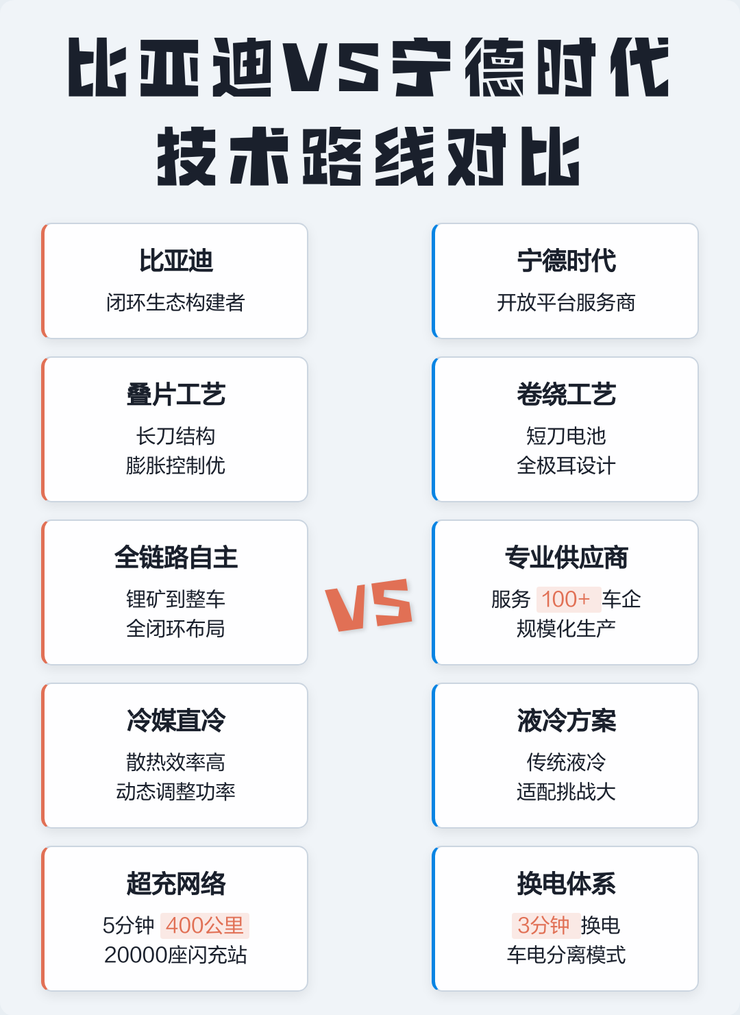 技术路线对比(技术路线对比分析)