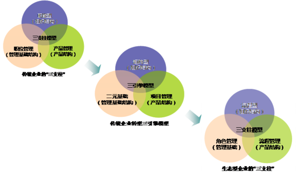 组织变革咨询收费(组织与管理变革咨询) 组织变革咨询收费(组织与管理变革咨询)