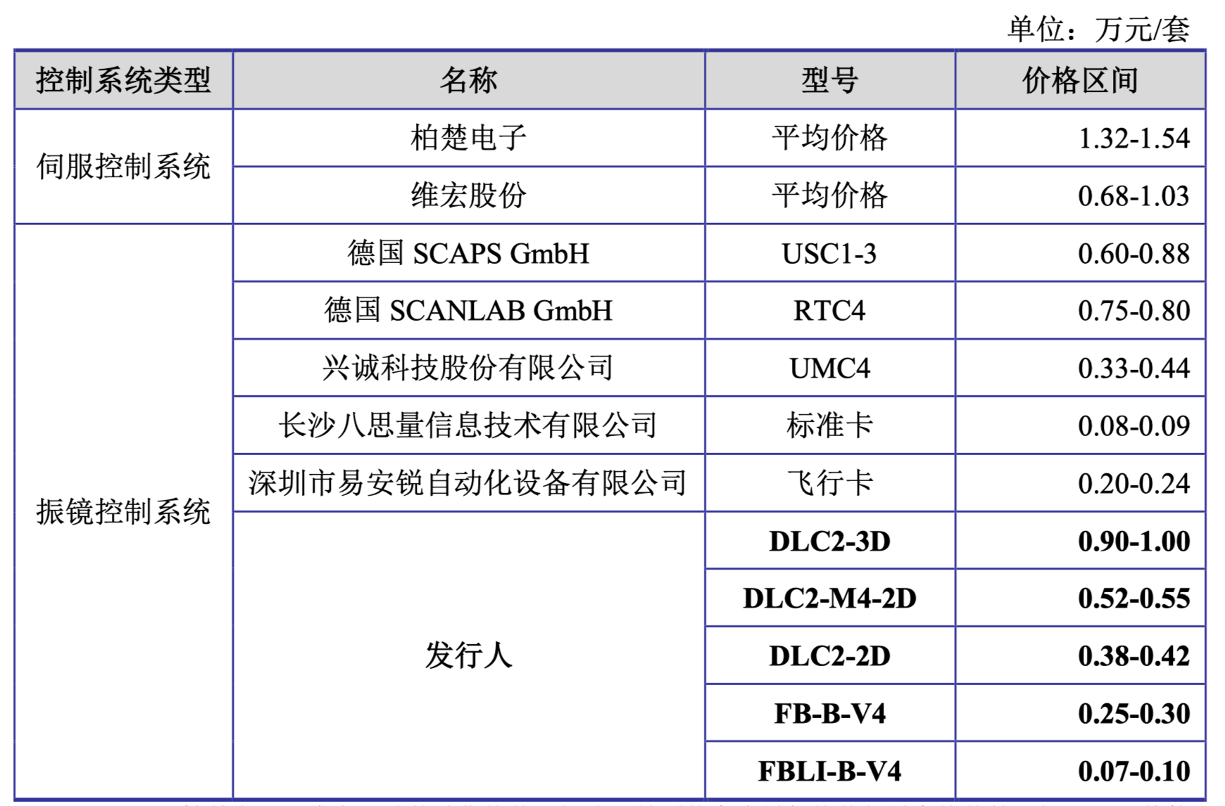 IPO问询问题分类(ipo问询问题分类是什么)