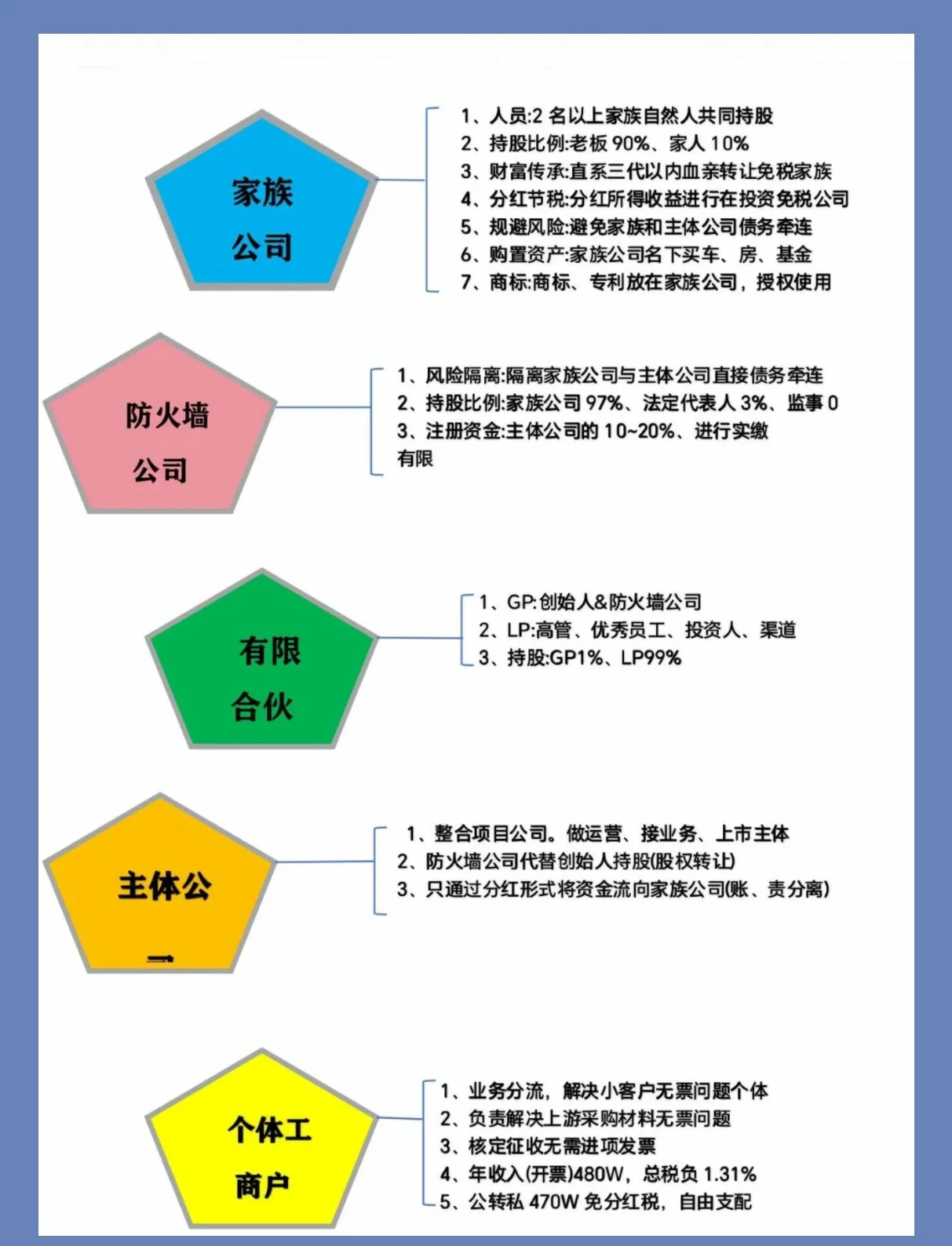 股权架构设计风险(股权架构设计怎么收费)