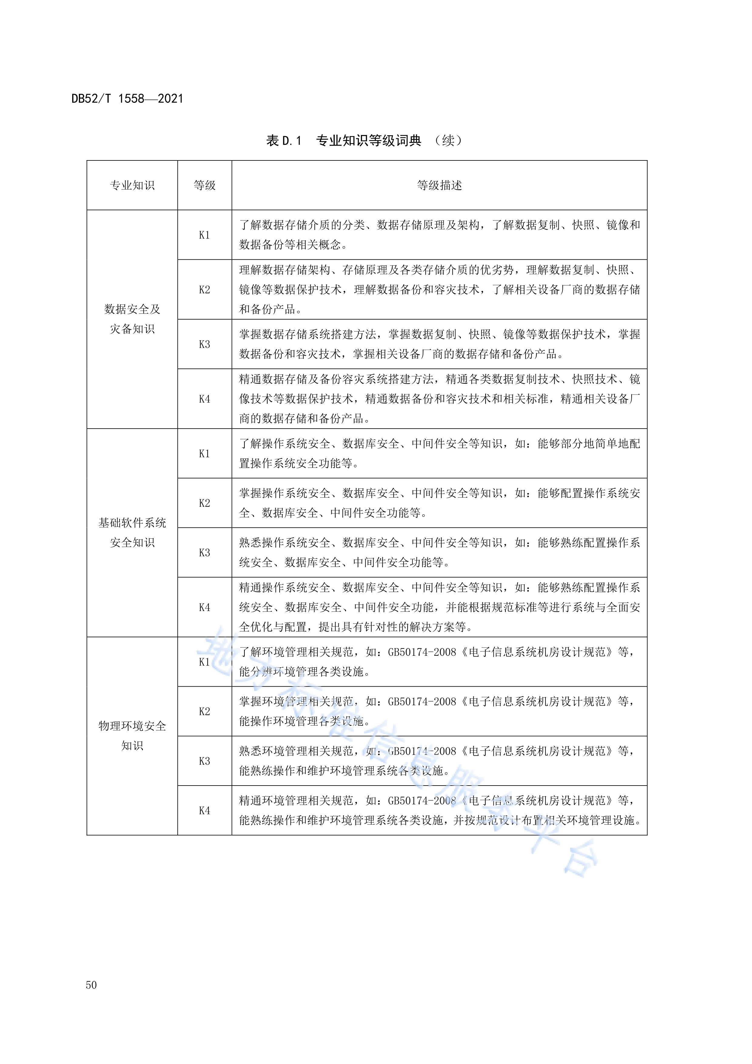 行业洞察诊断评估(行业洞察诊断评估报告)