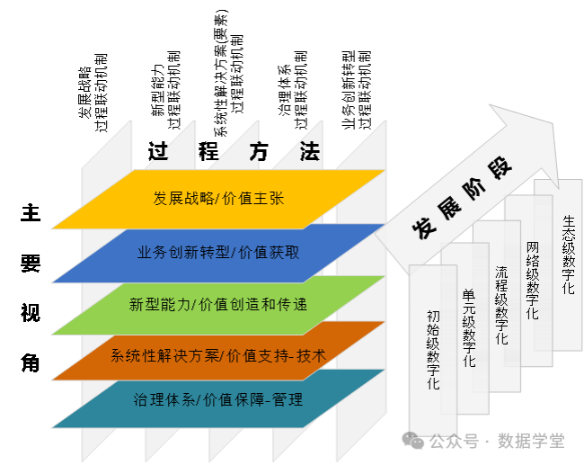 企业架构优化设计(企业架构优化设计实训报告) 企业架构优化设计(企业架构优化设计实训报告)
