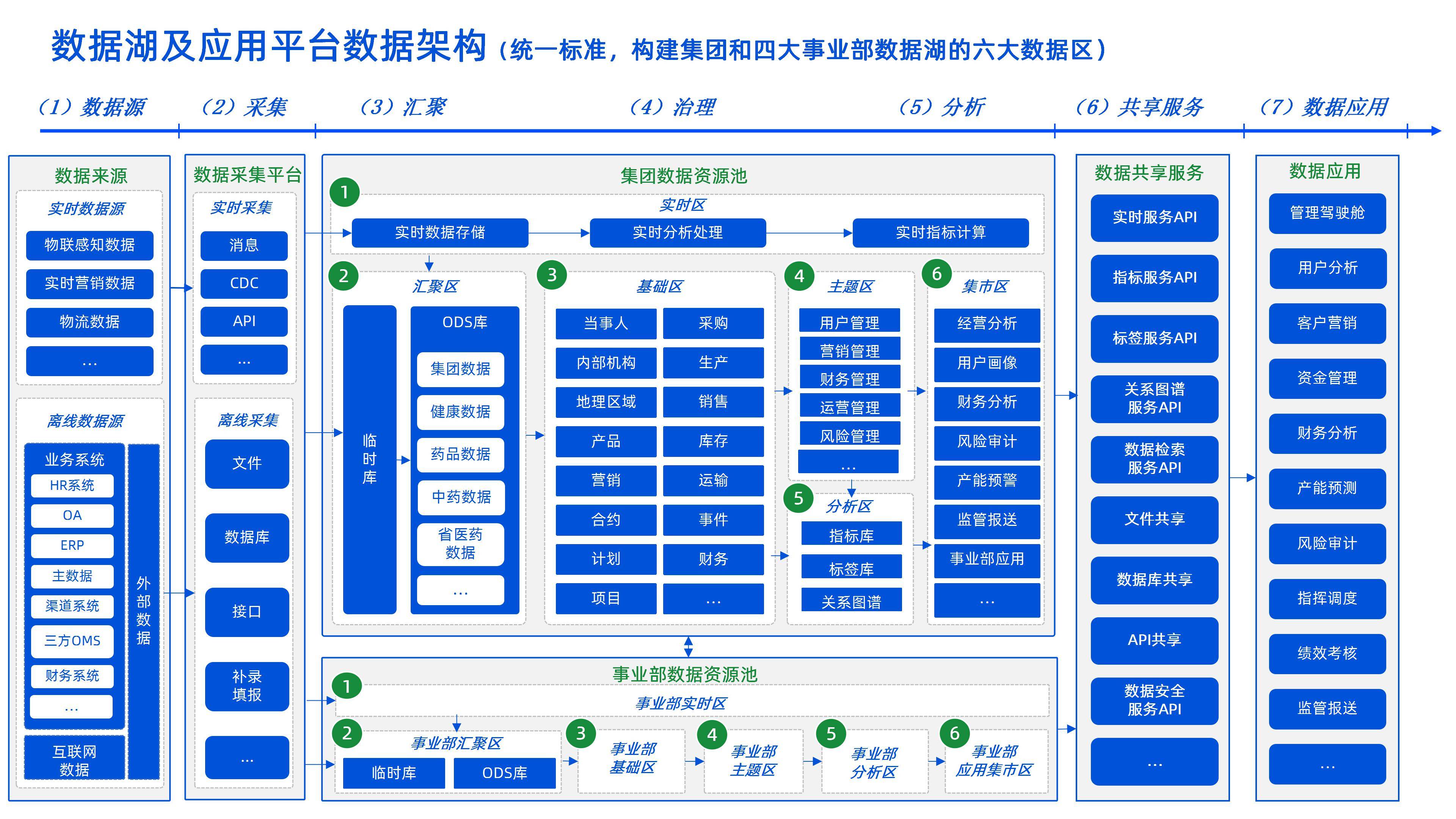 企业架构优化设计(企业架构优化设计实训报告) 企业架构优化设计(企业架构优化设计实训报告)