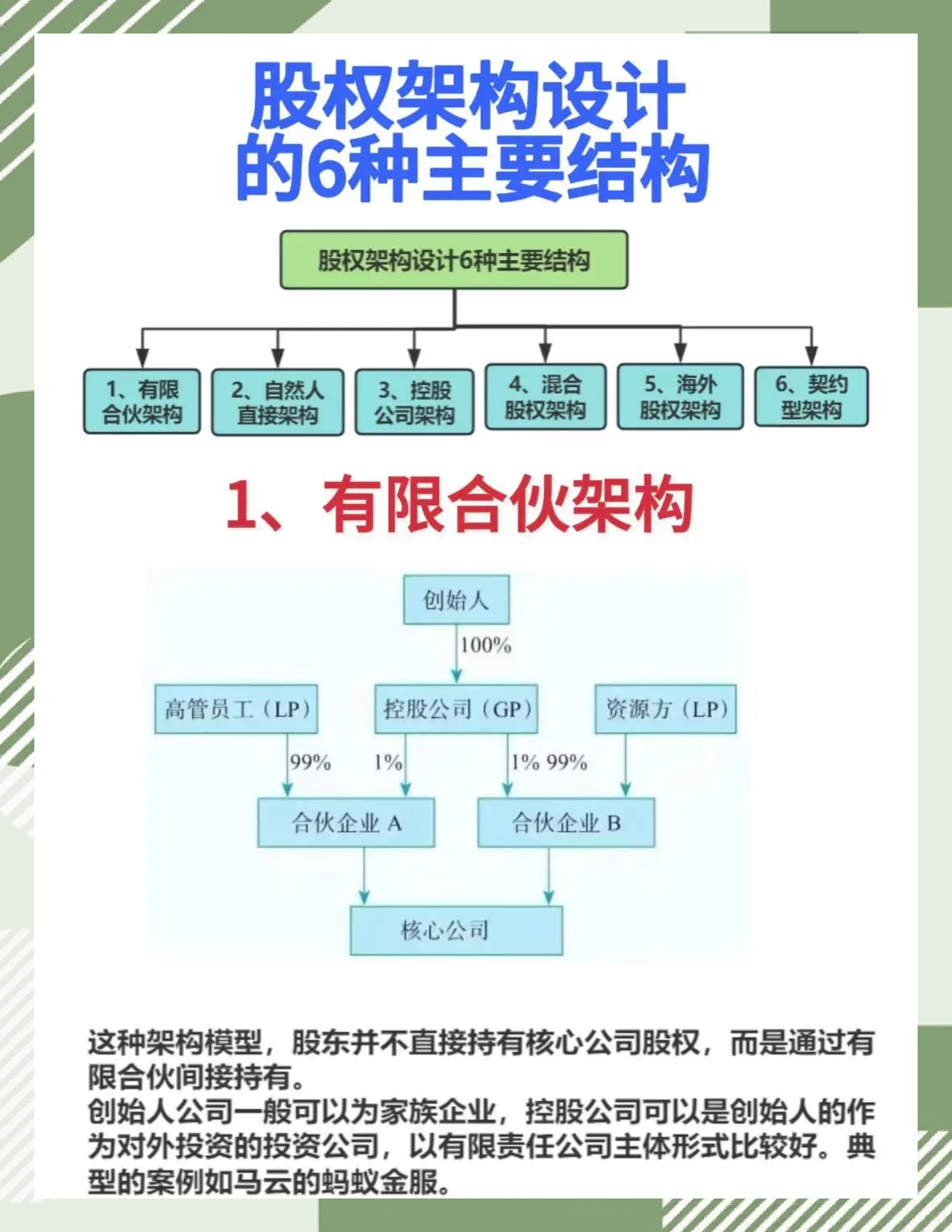 合伙人机制设计(合伙人机制的特征是什么)
