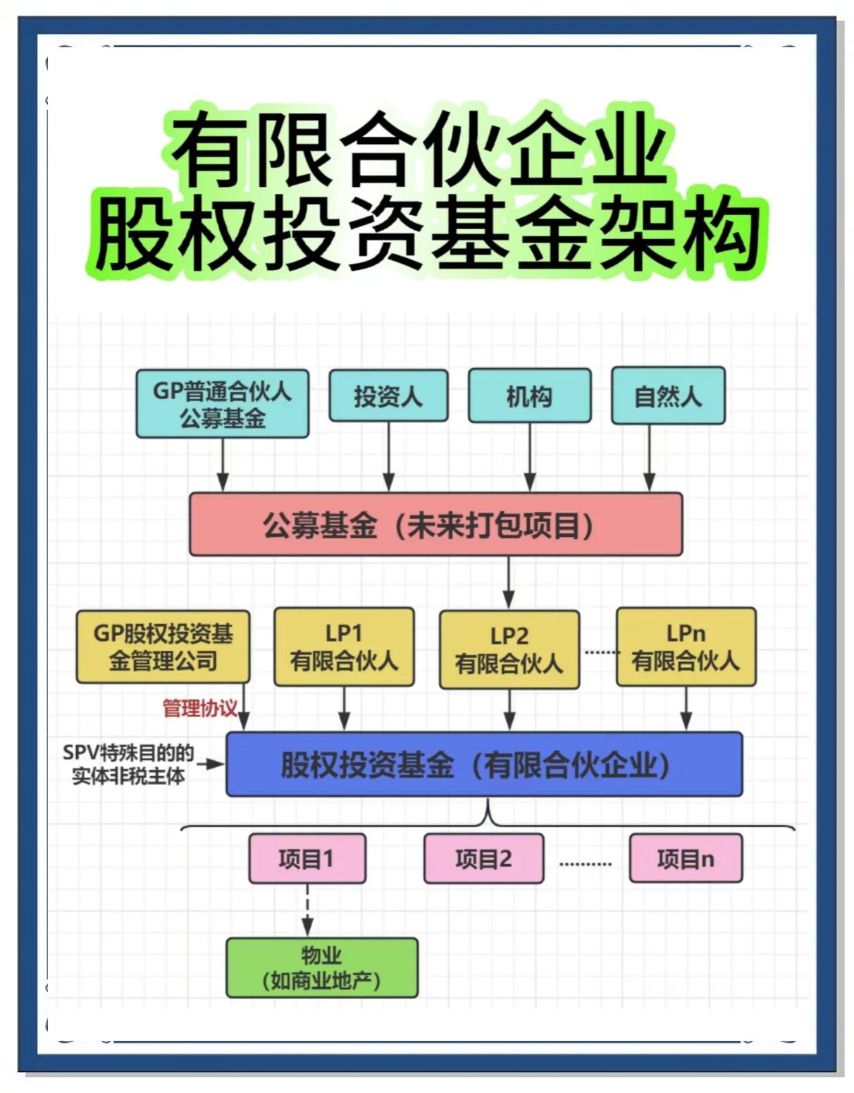 合伙人机制设计(合伙人机制的特征是什么)