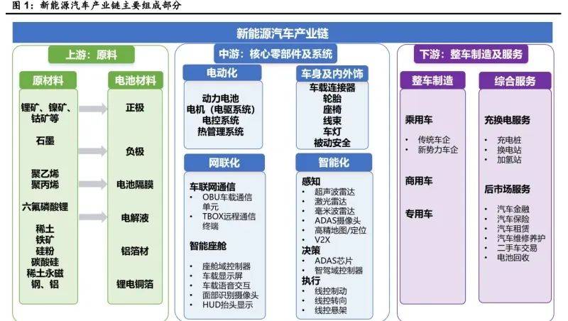 新能源行业方案(新能源行业投资策略)