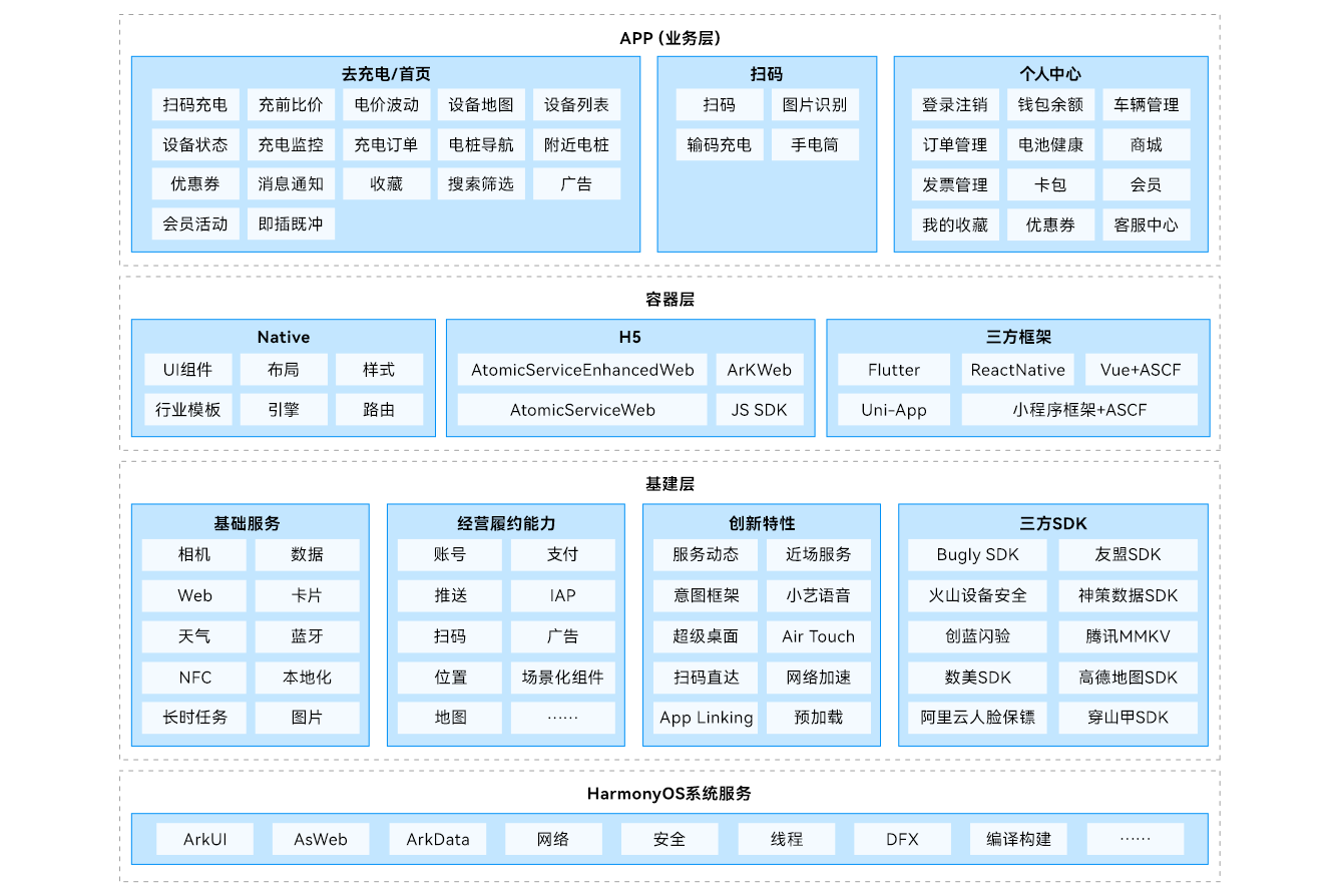 新能源行业方案(新能源行业投资策略)