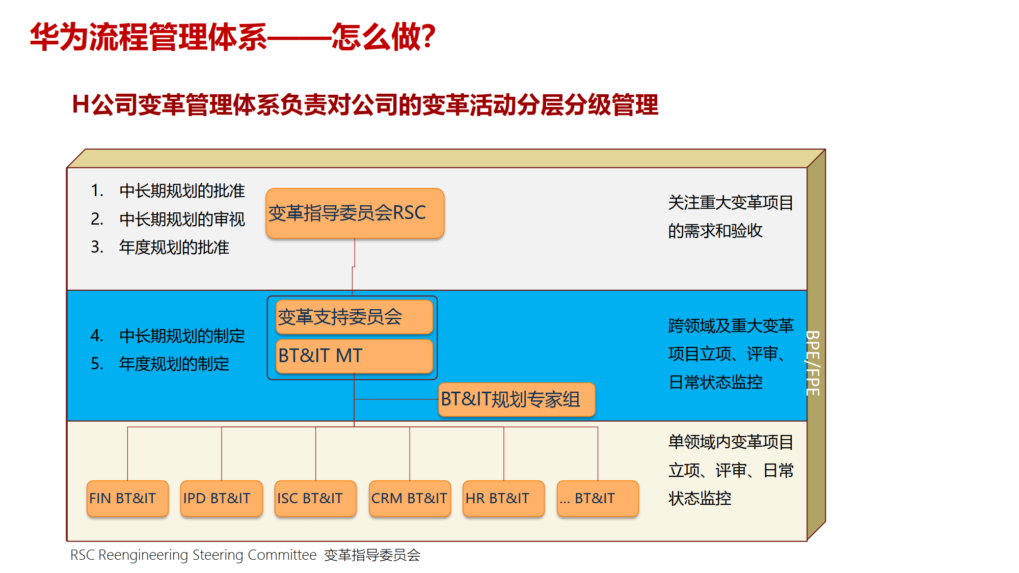 组织变革项目管理(组织变革的类型目标与内容)
