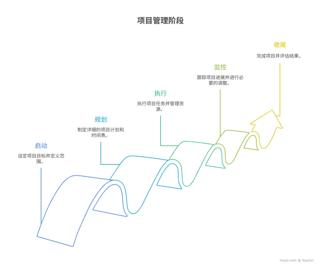 组织变革项目管理(组织变革的类型目标与内容)
