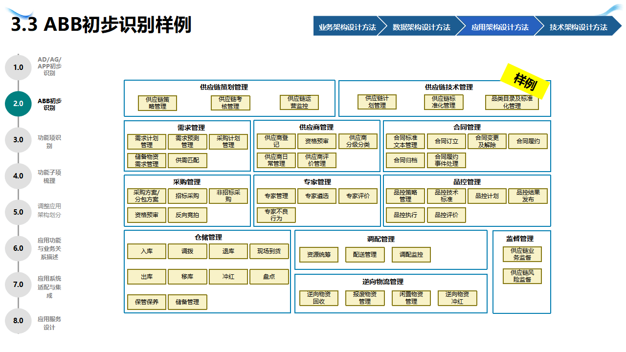 企业战略架构设计(企业战略管理框架体系)