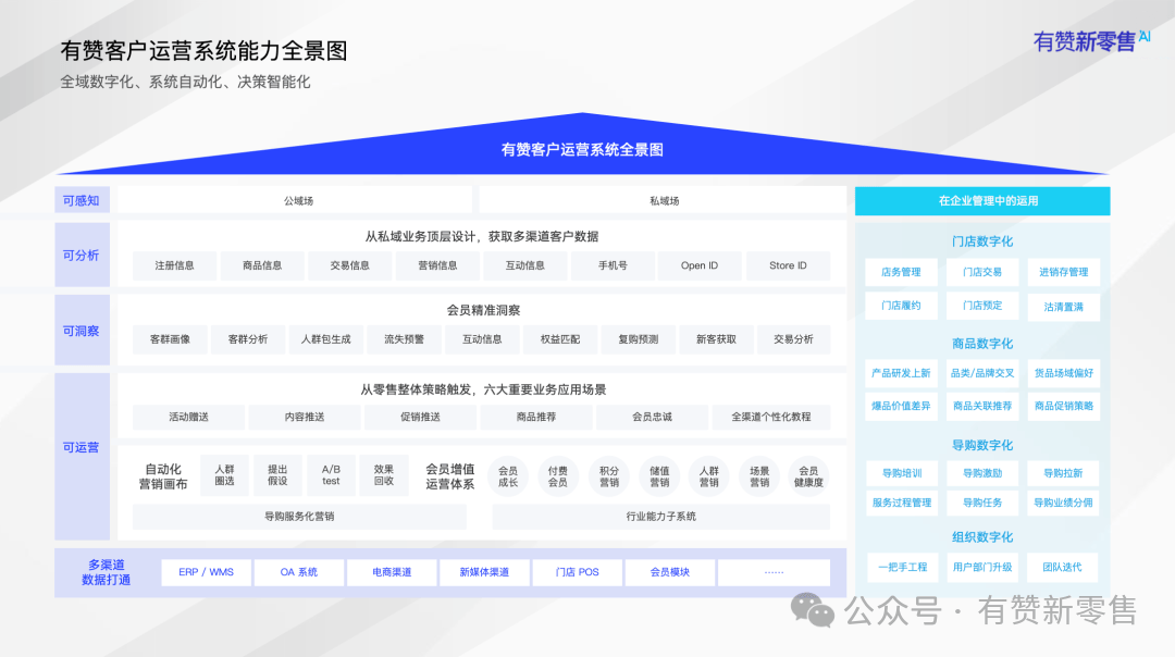 数字化营销咨询(数字化营销怎么样)