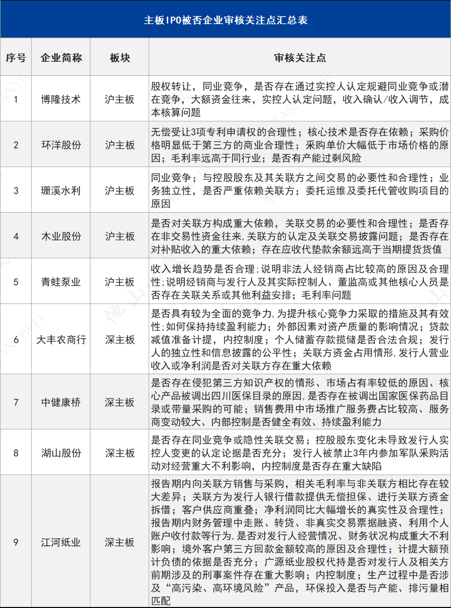IPO注册制改革解读(ipo注册制有什么影响)