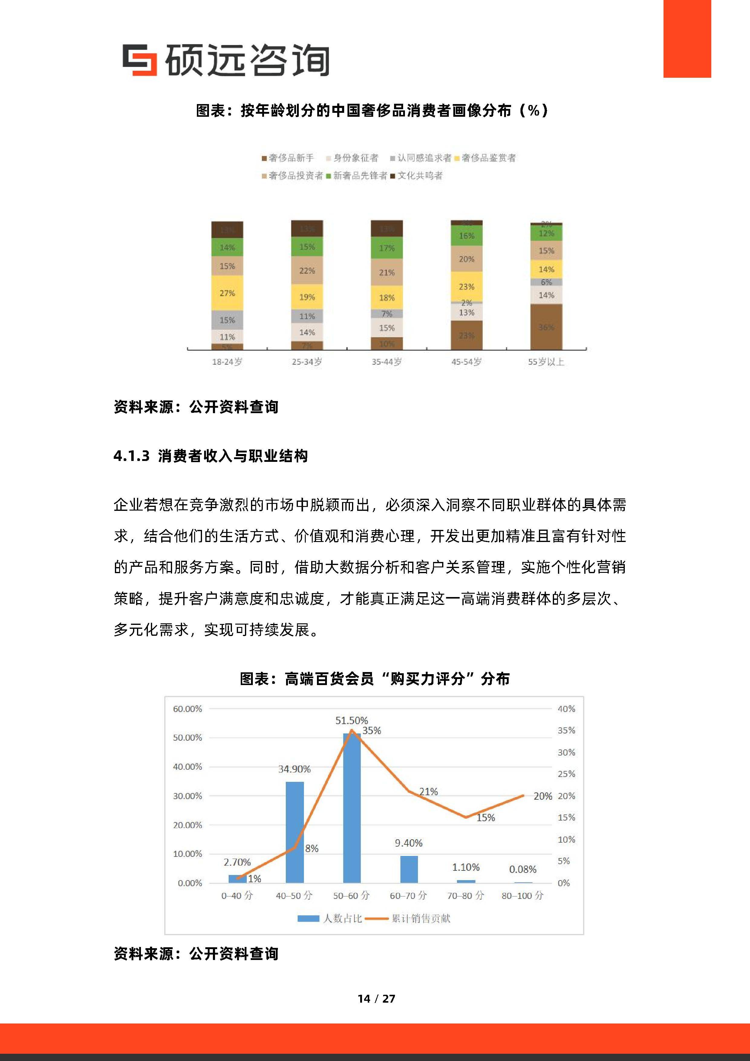 消费咨询行业研究(消费咨询行业研究方向) 消费咨询行业研究(消费咨询行业研究方向)