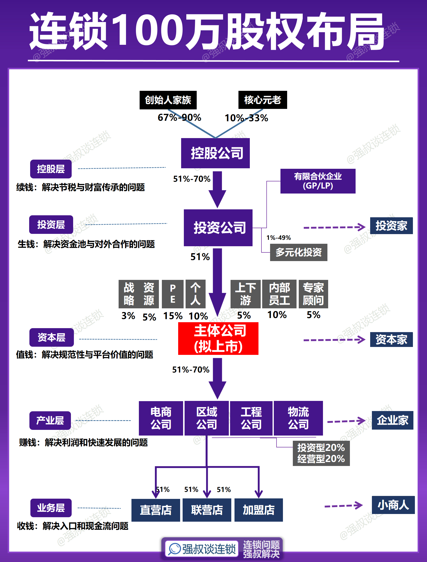 股权架构设计并购(股权架构设计的公司)
