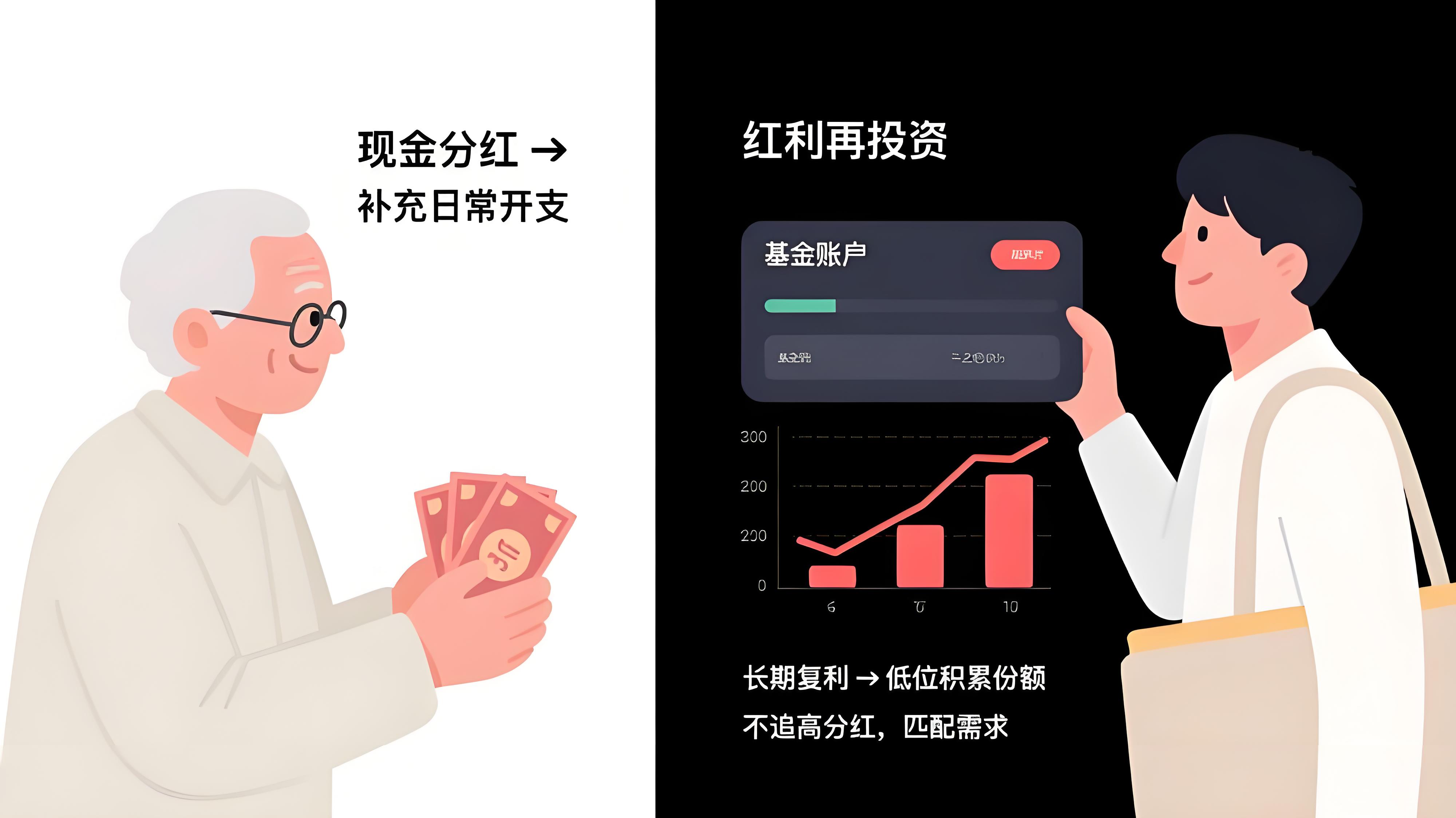 资本服务陪伴成长(资本服务机构有哪些) 资本服务陪伴成长(资本服务机构有哪些)