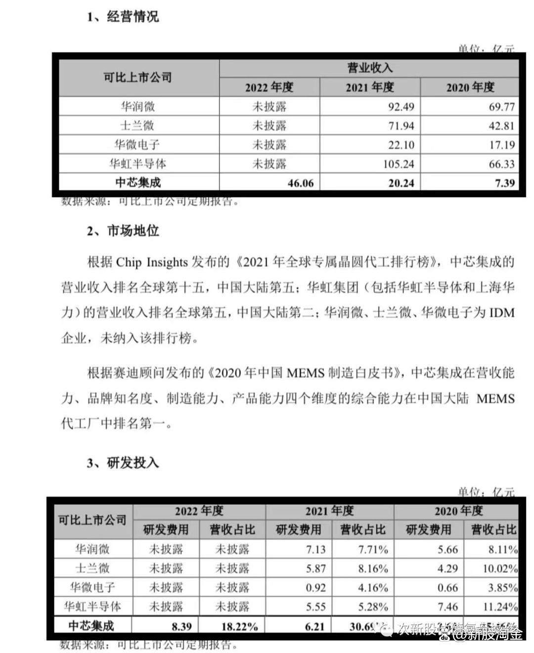 可比公司估值分析(如何确定合适的可比公司?如何确定估值乘数?)