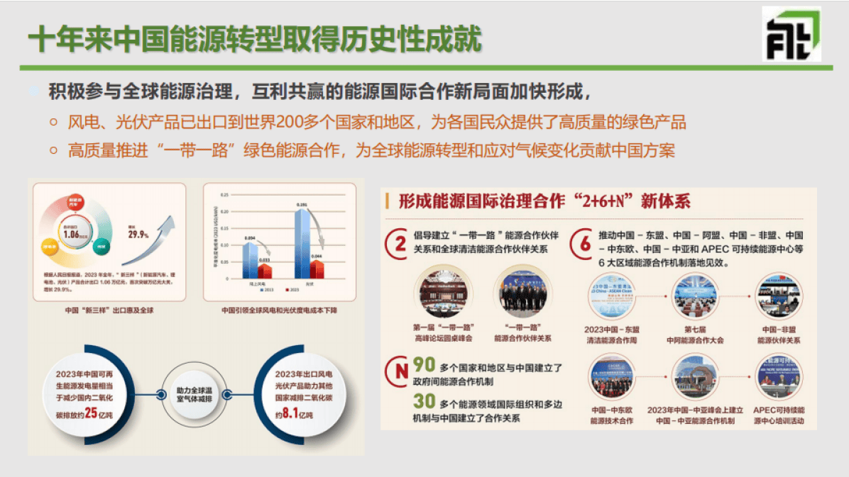 新能源咨询研究(新能源咨询研究现状)
