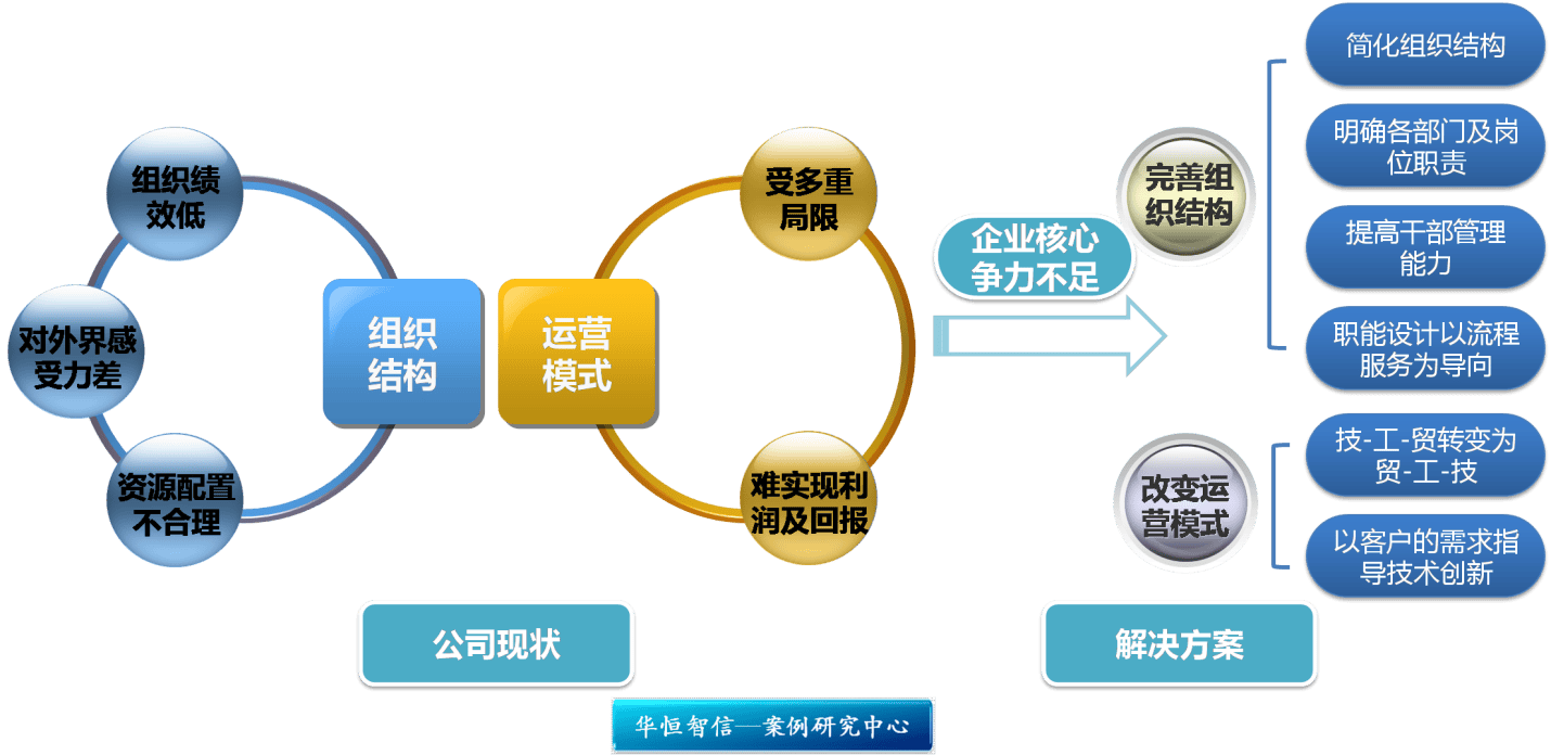 资本结构优化咨询(资本结构优化案例公司是哪) 资本结构优化咨询(资本结构优化案例公司是哪)