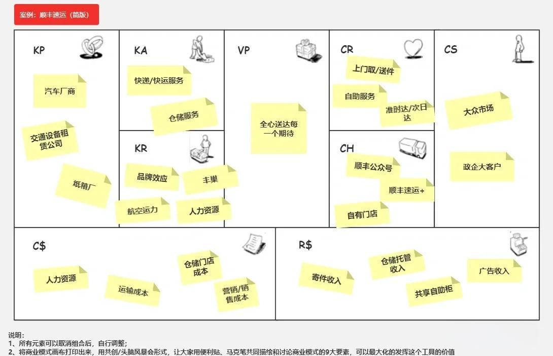 商业模式画布咨询(商业模式画布的具体案例分析) 商业模式画布咨询(商业模式画布的具体案例分析)