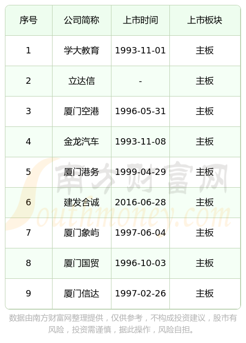 IPO上市日历查询(ipo上市时间进度表)