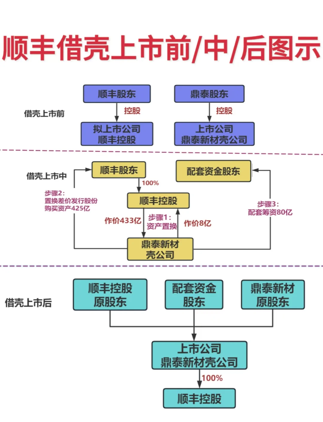 上市板块定位并购(上市公司并购是利好吗)