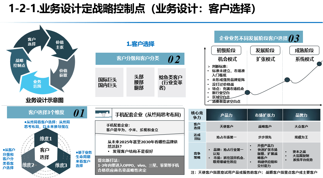 商业模式优化方案(商业模式优化方案有哪些)