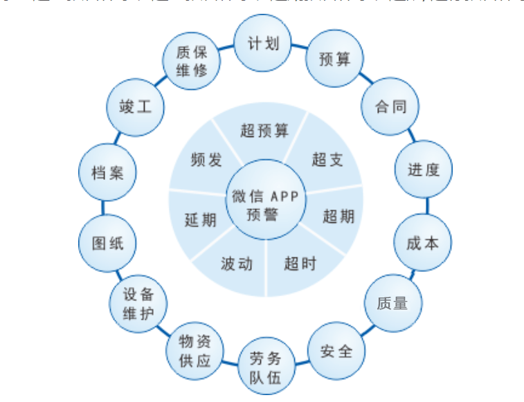 整合项目管理服务(项目整合管理的主要特征有哪些) 整合项目管理服务(项目整合管理的主要特征有哪些)