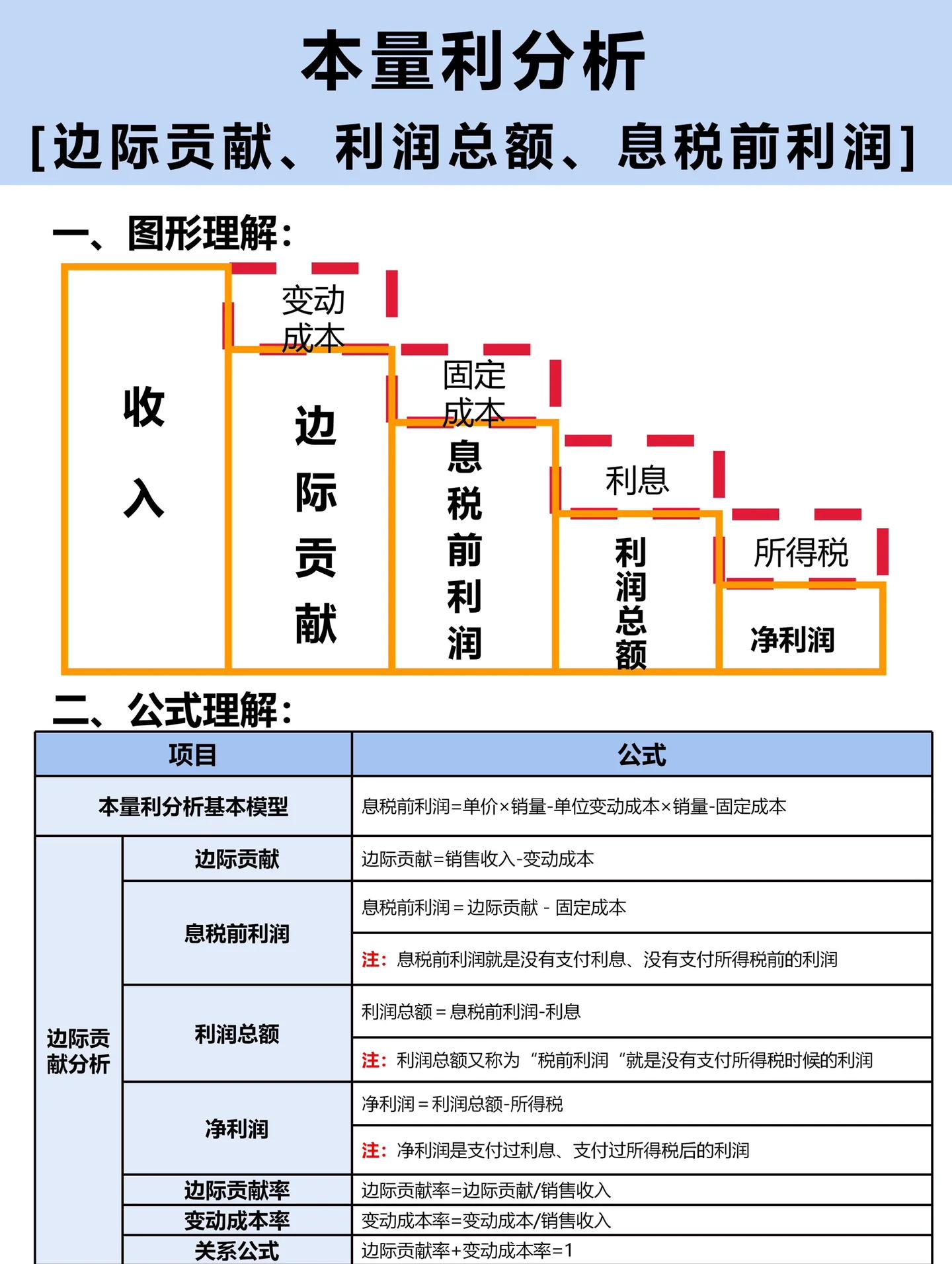 企业研究资本分析(企业资本结构问题研究开题报告) 企业研究资本分析(企业资本结构问题研究开题报告)