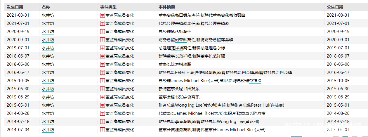 股权激励方案收费(股权激励费用怎么算)