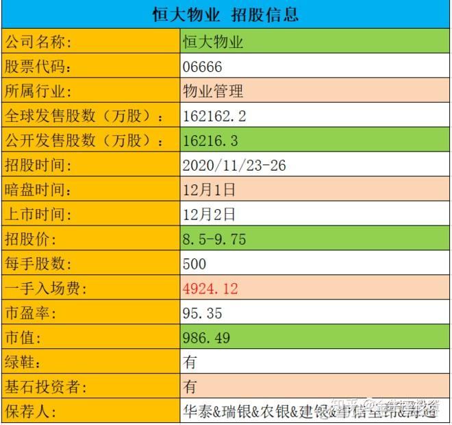 IPO回复策略制定(ipo要求回函率多少)