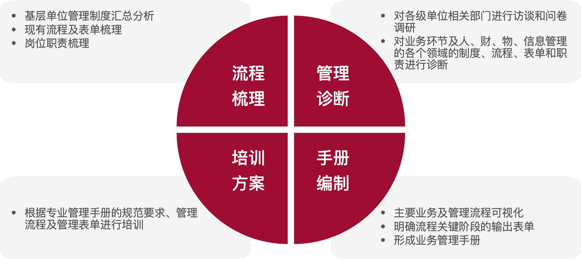 资本服务解决方案(资本服务解决方案怎么写)
