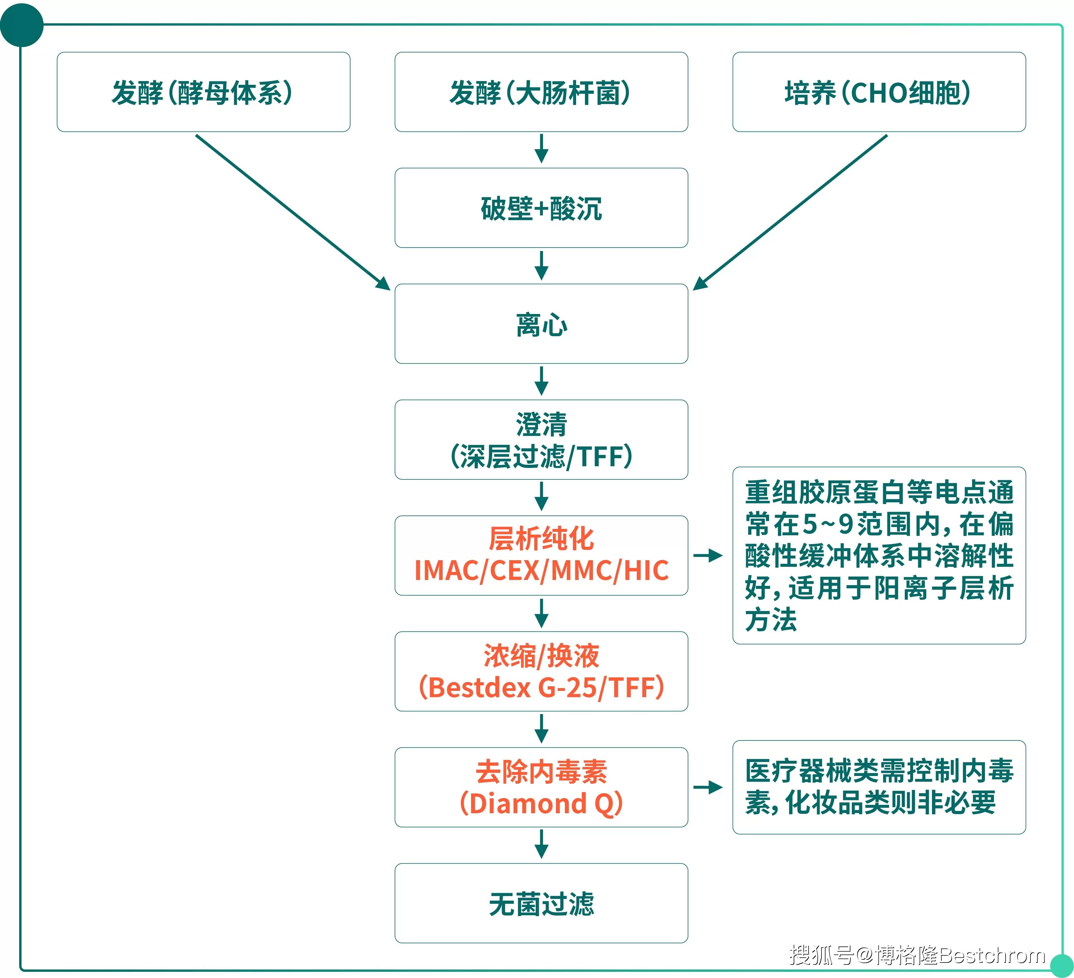 重大资产重组流程(重大资产重组流程及时间节点)