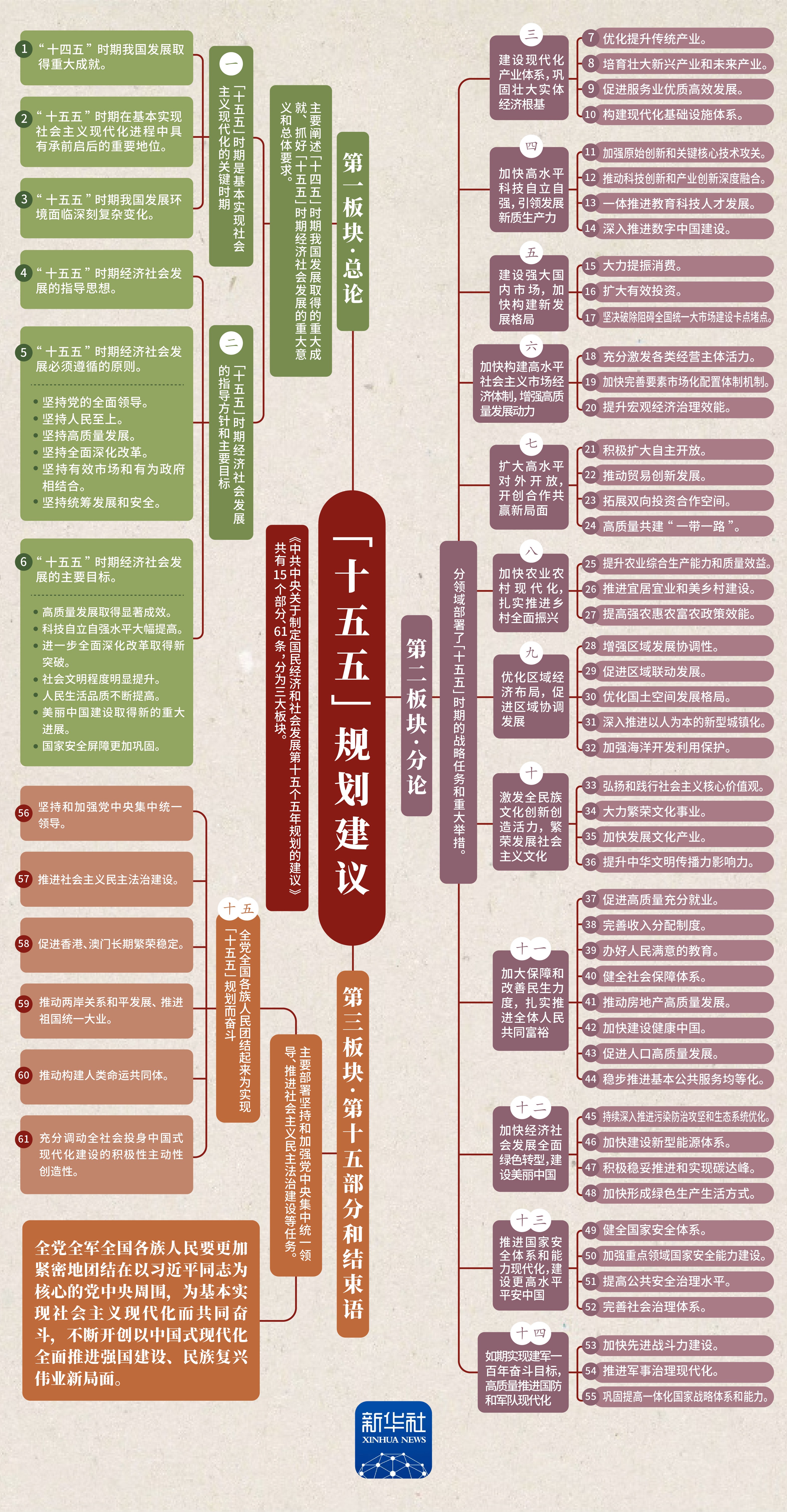 资本路径规划调整(资本路径规划调整方法)