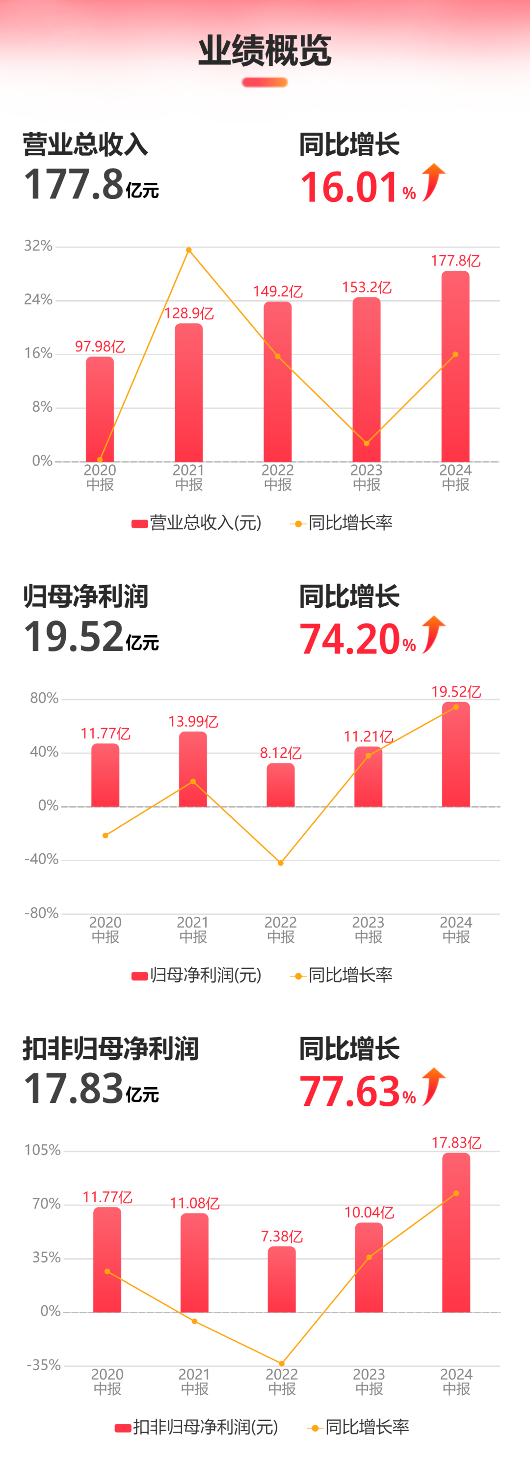 中小企业增长范式(中小企业增长基本可以划分为几个阶段)