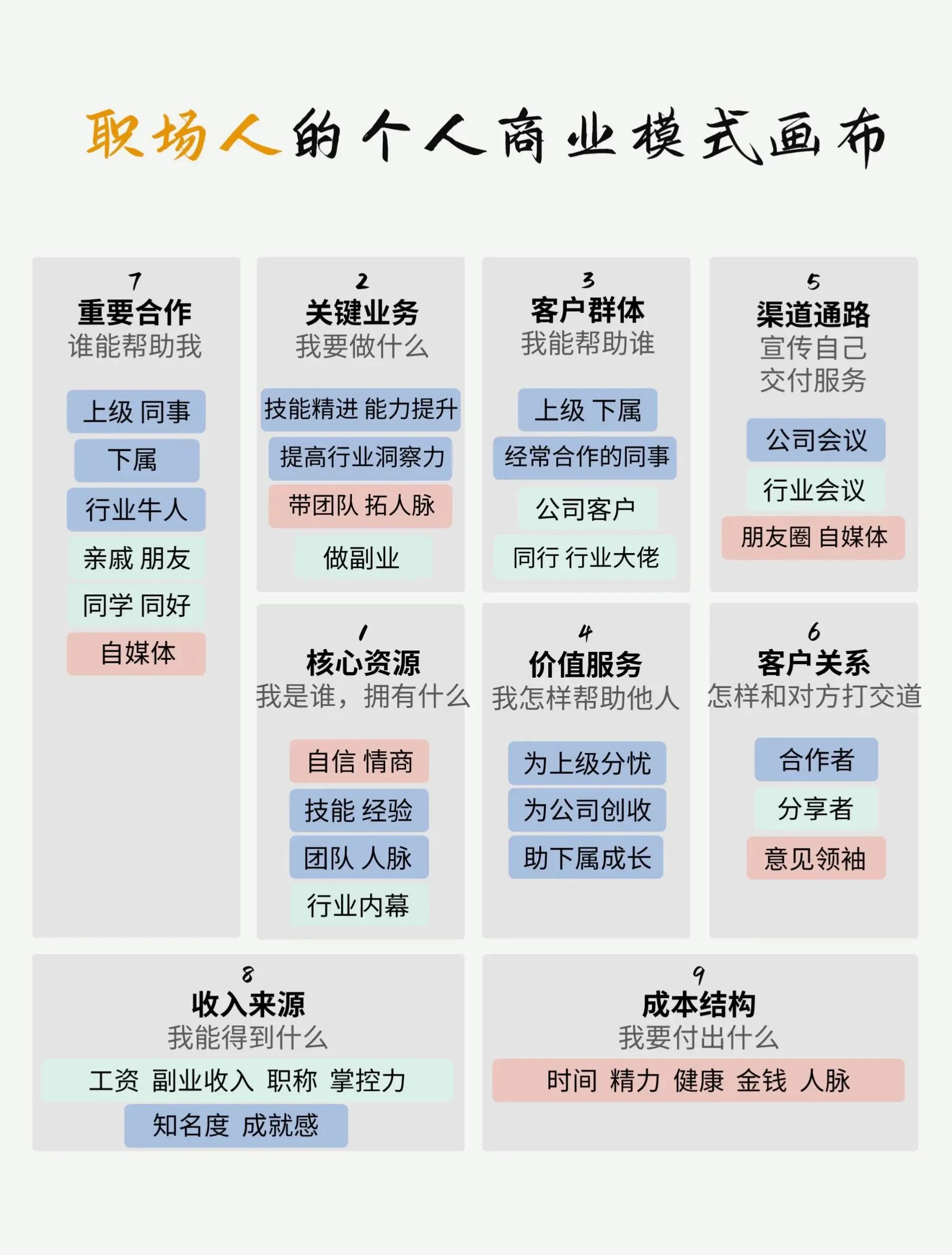 商业模式创新案例(商业模式创新并取得成功的案例)