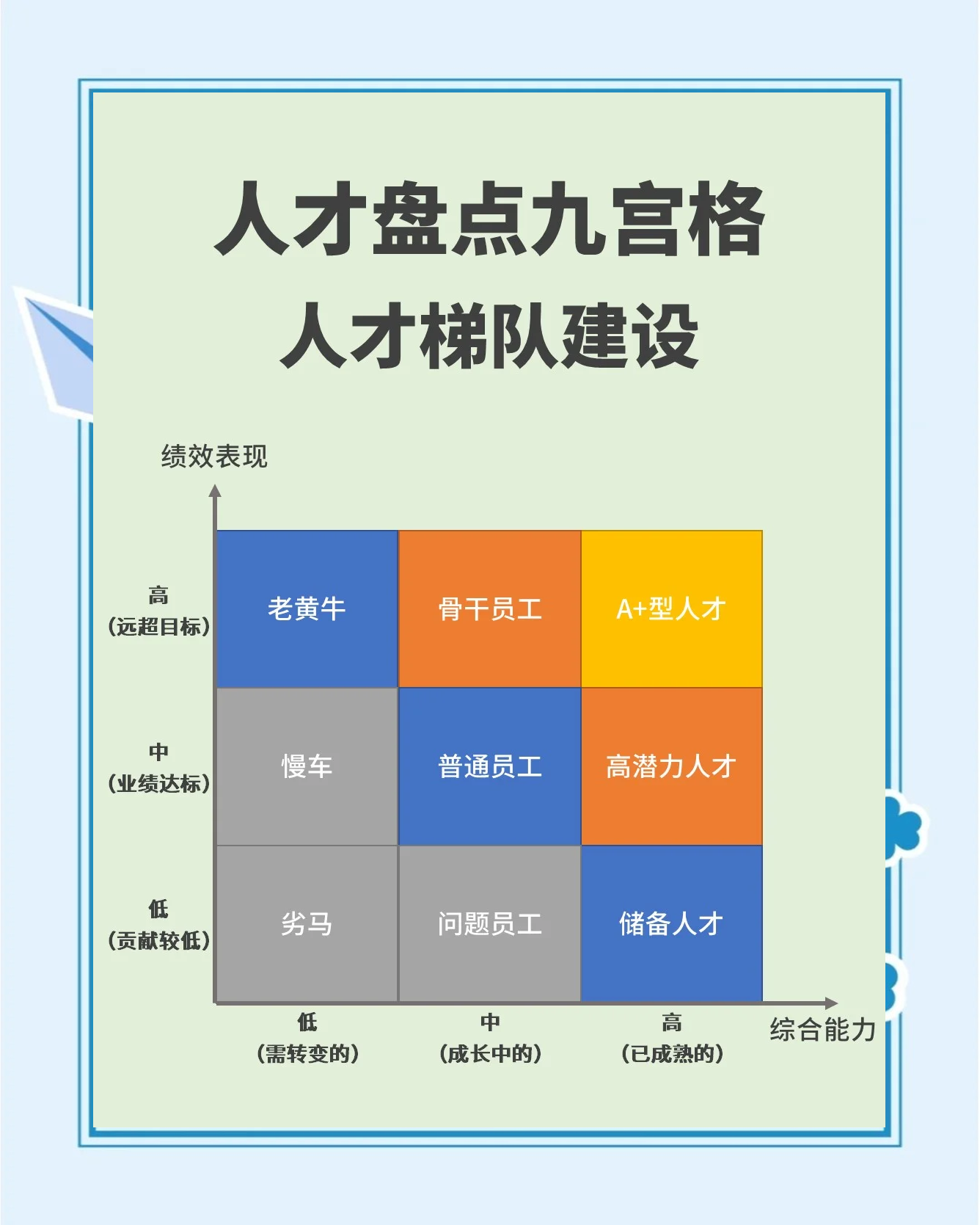 人才梯队建设咨询(人才梯队建设属于哪个模块)