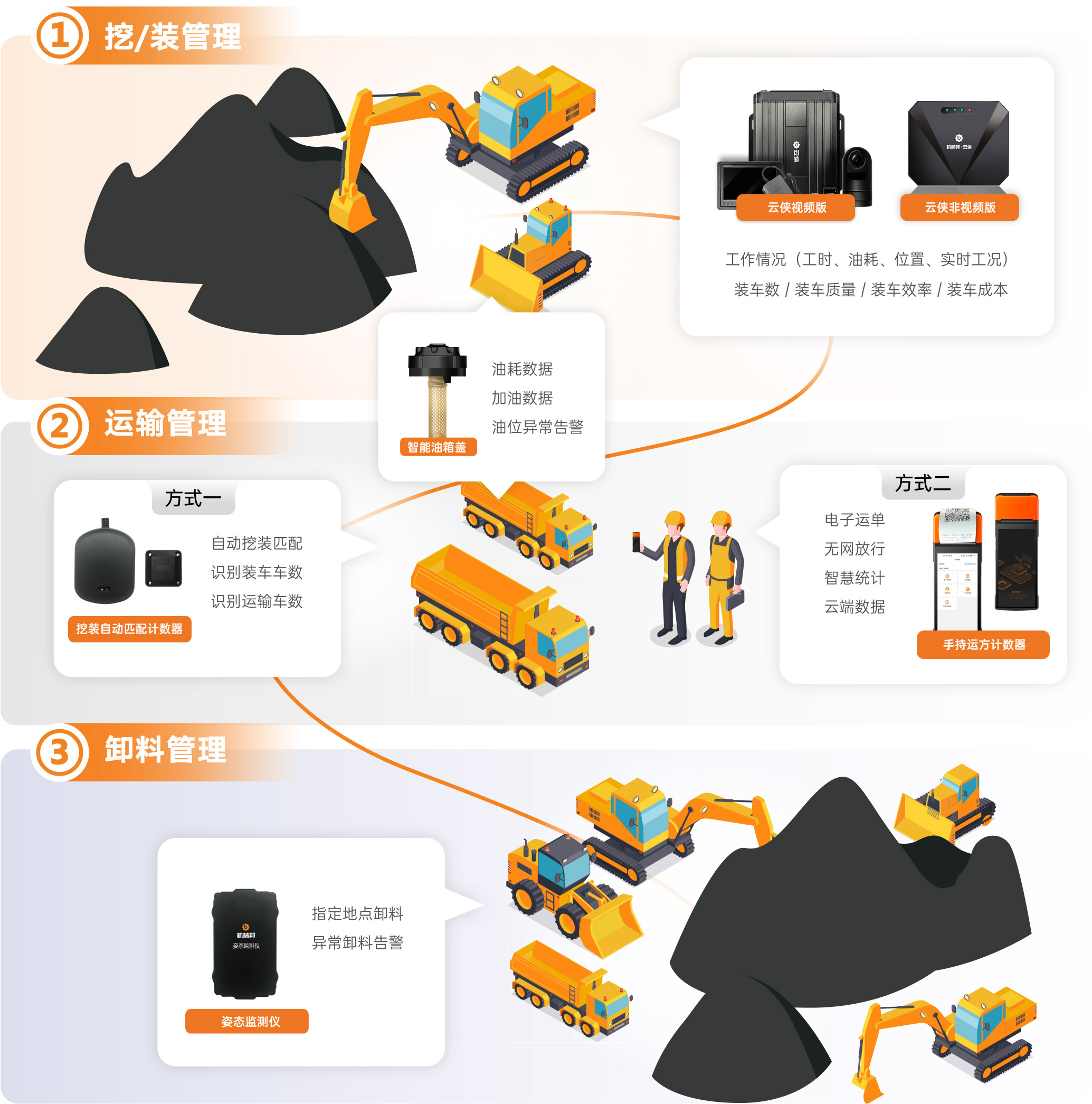 行业解决方案案例(工作创新案例100个) 行业解决方案案例(工作创新案例100个)