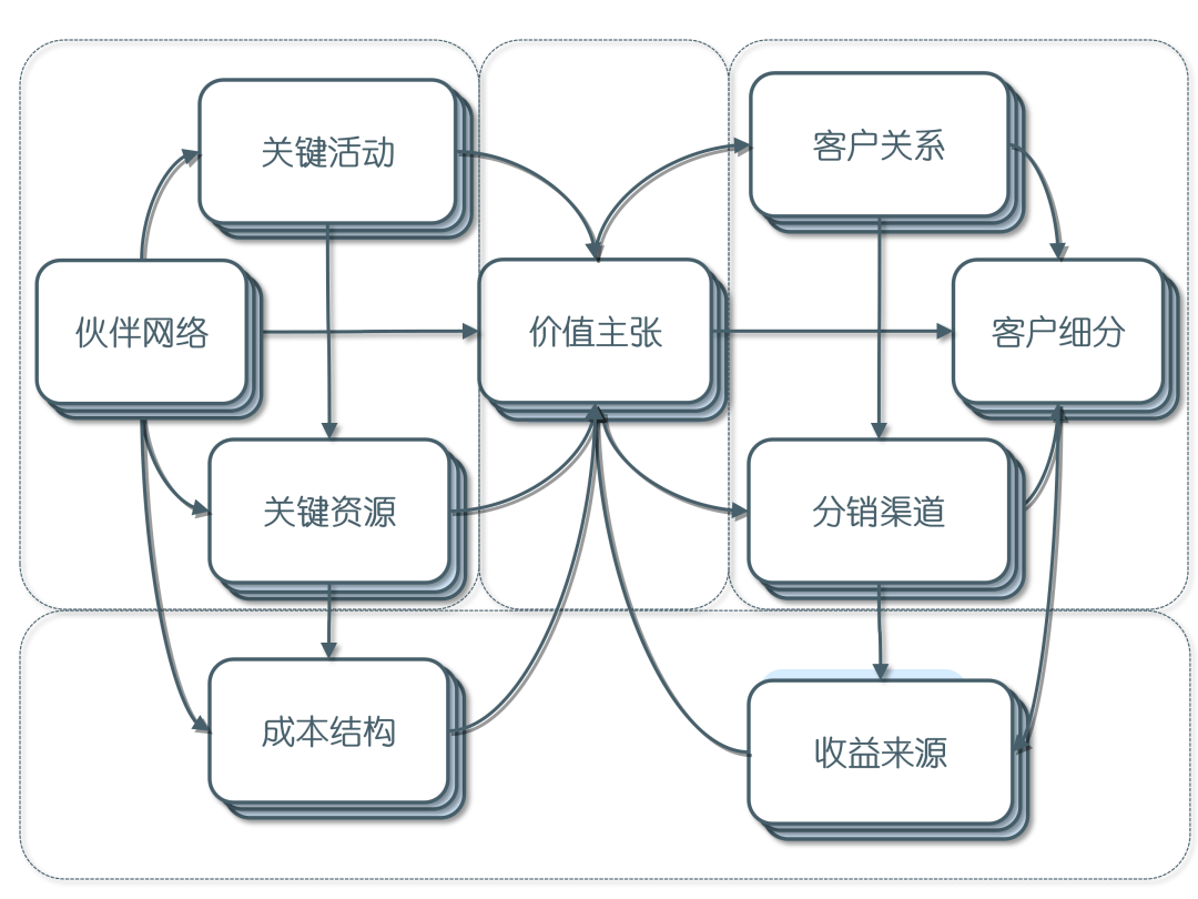 商业模式转型咨询(商业模式转型咨询方案)