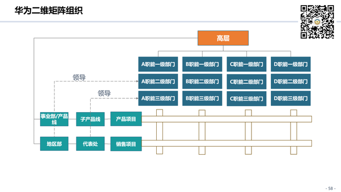 组织进化案例研究(组织进化案例研究论文) 组织进化案例研究(组织进化案例研究论文)