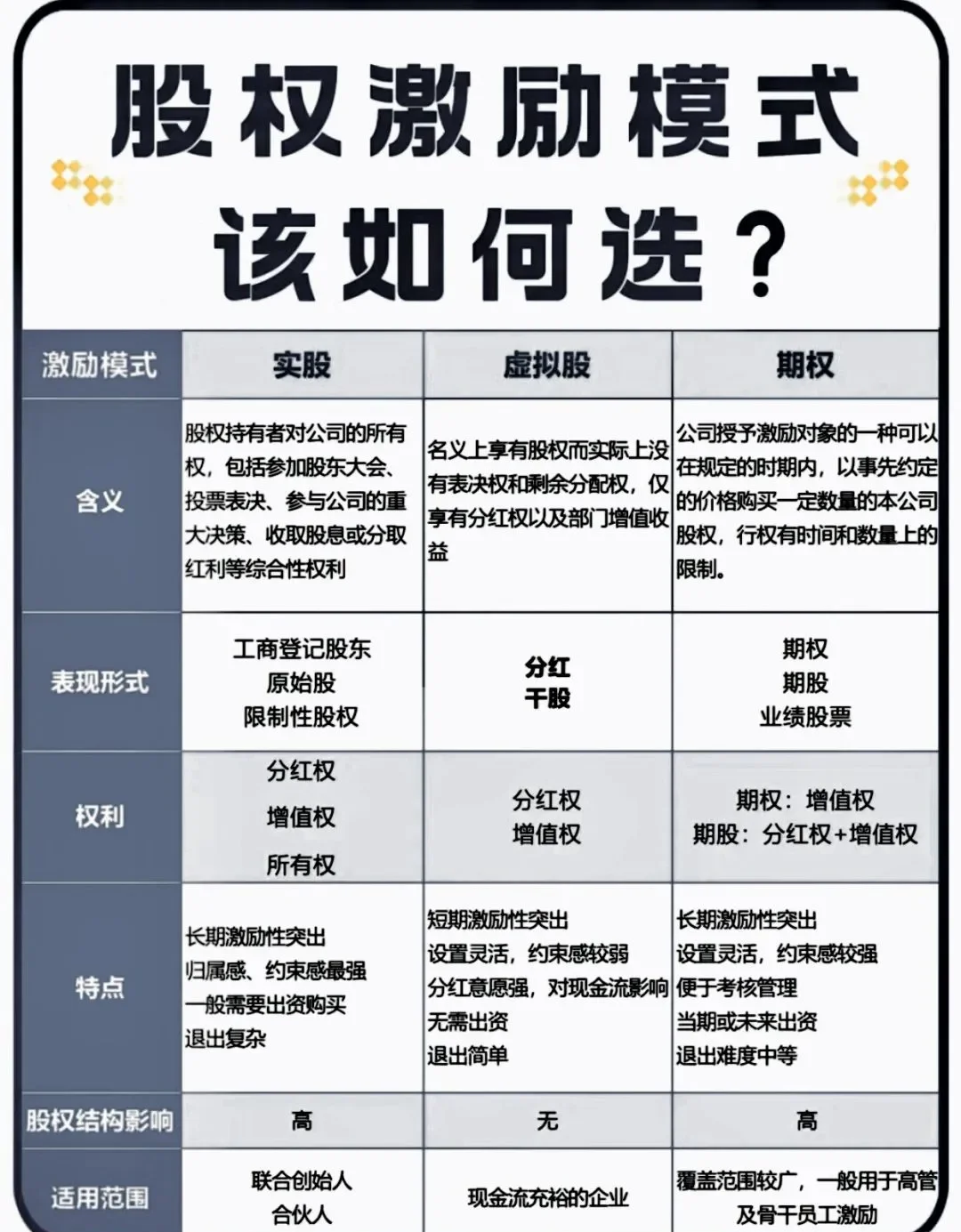 股权设计退出机制(如何设计股权退出机制)