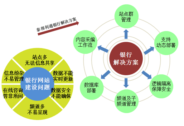 行业解决方案收费(人力资源定岗定编方案)